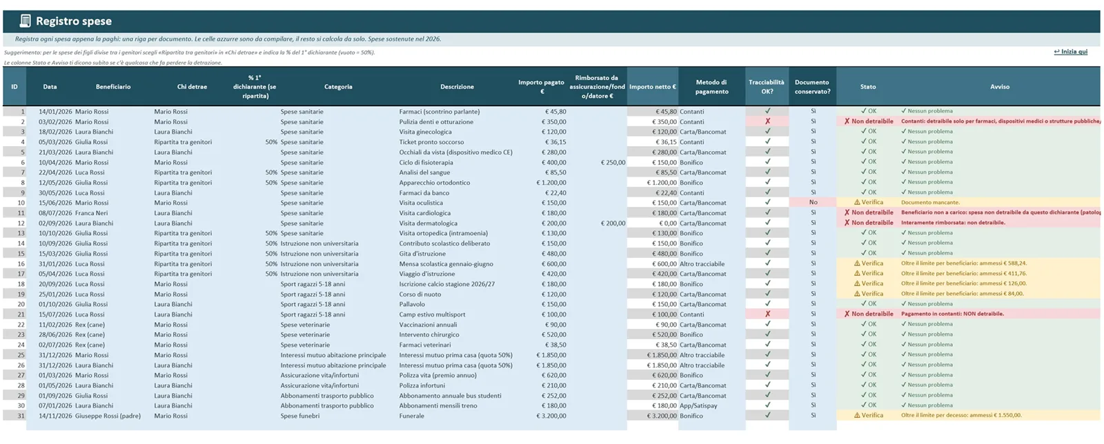 Registro spese del Raccoglitore 730 con stato e avviso per ogni spesa (dati di esempio)