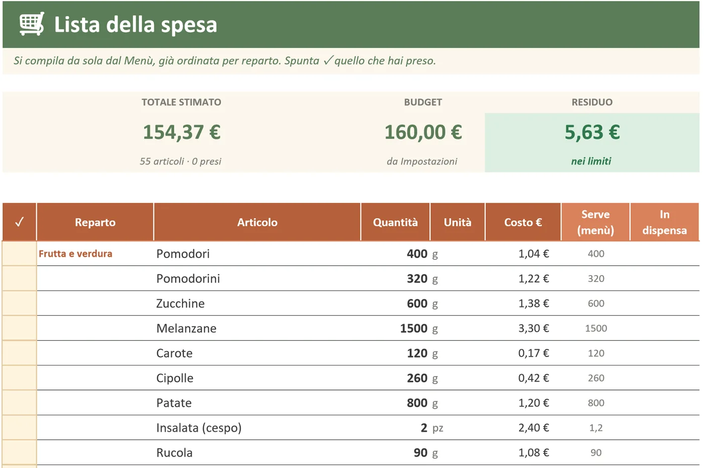 Lista della spesa generata dal menù e ordinata per reparto (dati di esempio)